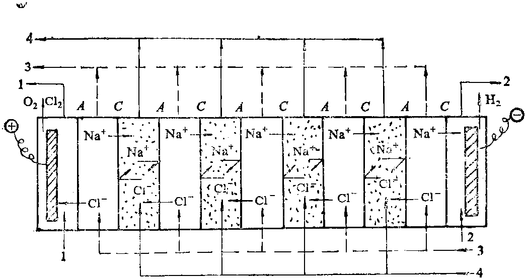 2.1.4 电渗析